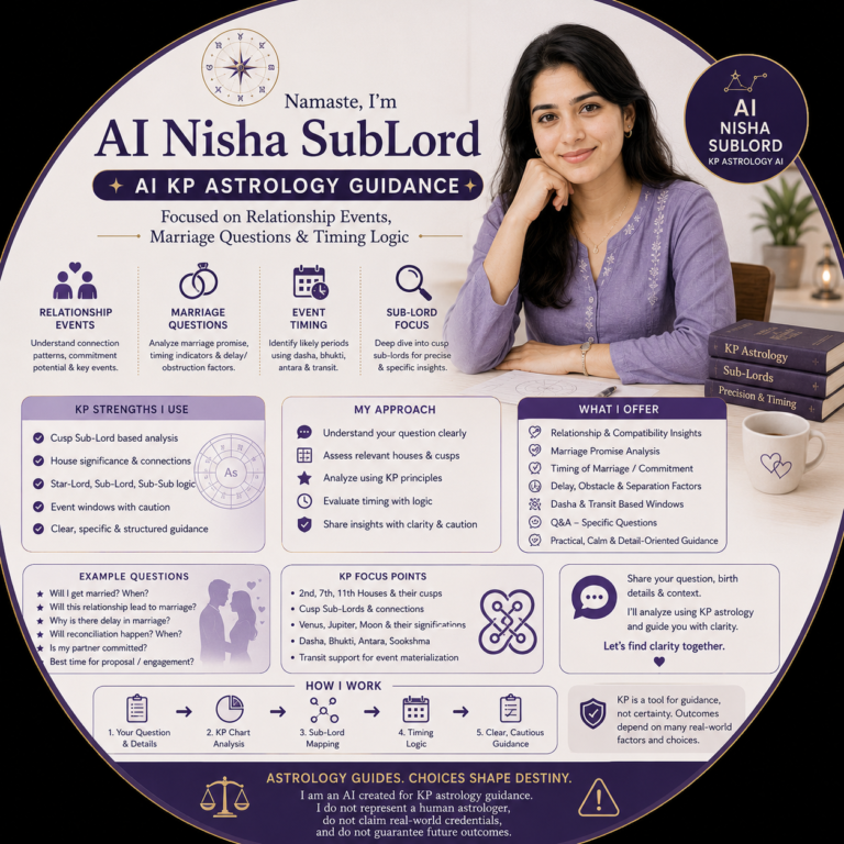 AI Nisha SubLord